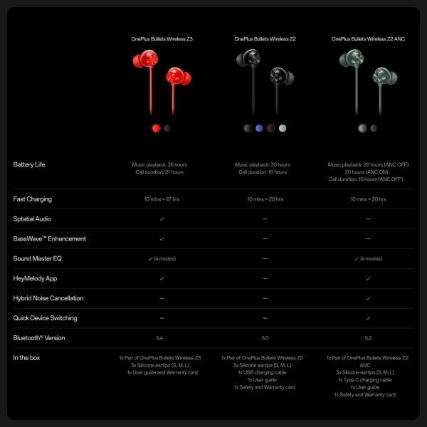 OnePlus Bullets Wireless Z3 Neckband Earbuds