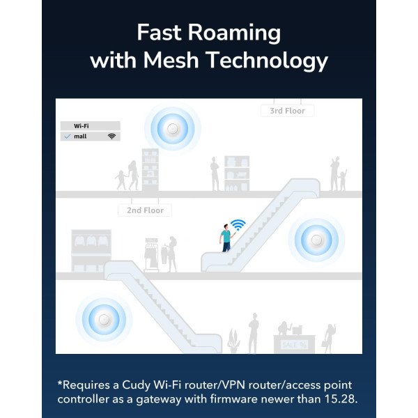 Cudy AP1300 AC1200 Indoor Wireless Gigabit Access Point 
