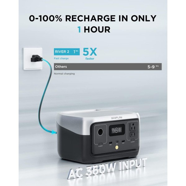 EcoFlow RIVER 2 Portable Power Station 256Wh