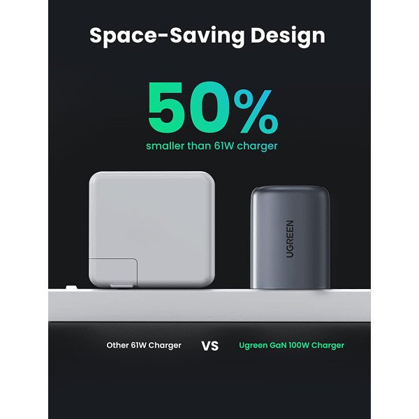 UGREEN PD100W 4-Ports GaN USB C Fast Charger 