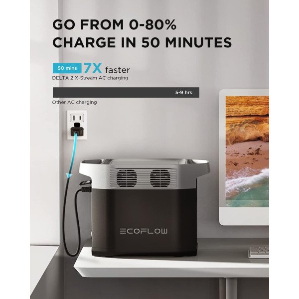 EcoFlow DELTA 2 Portable Power Station 1024Wh
