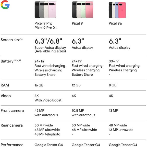 Google Pixel 9a 5G 256GB 8GB RAM