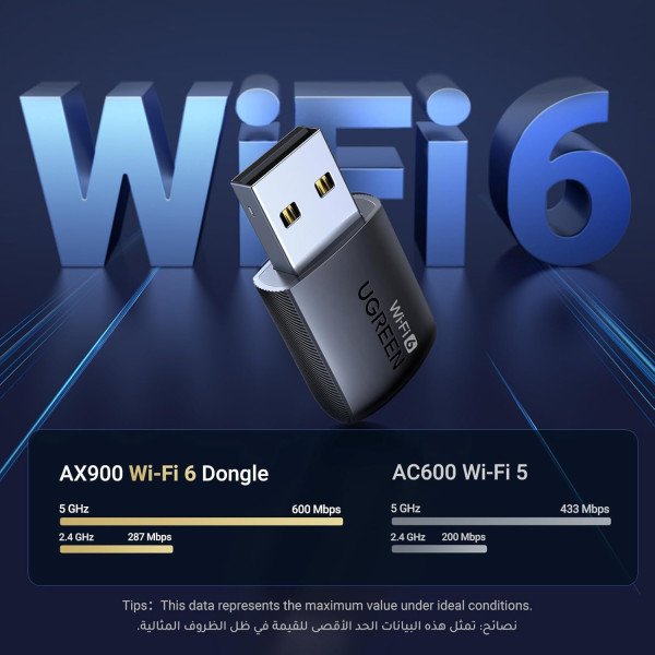 UGREEN AX900 WiFi 6 USB Network Adapter