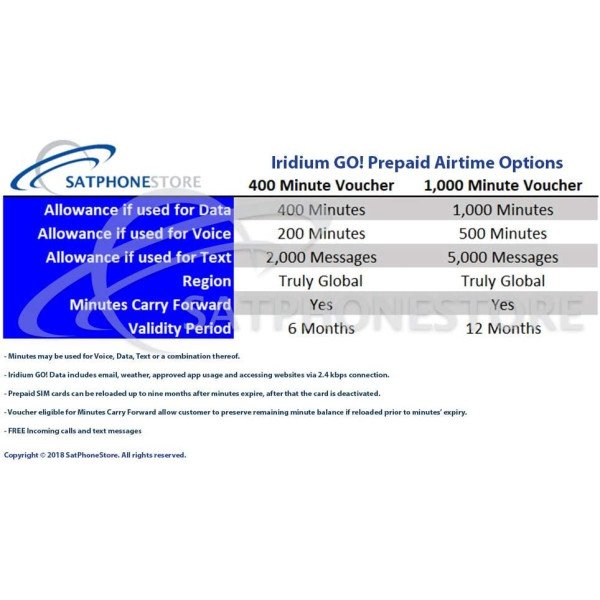 Iridium GO! Satellite Phone Terminal