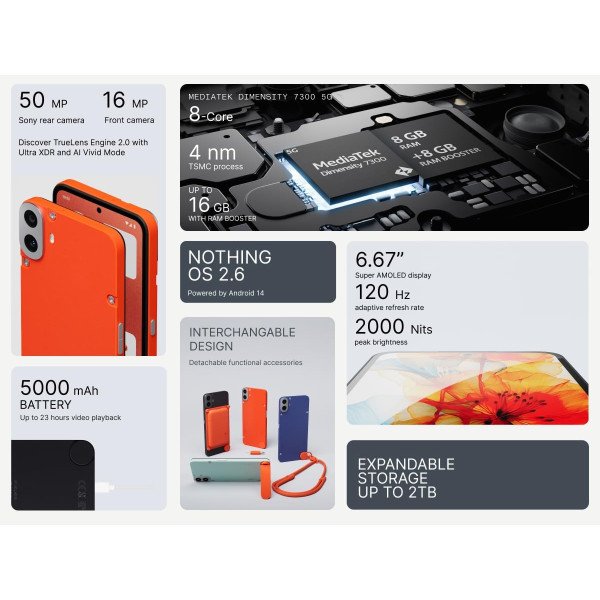 CMF Phone (1) 5G Dual SIM 256GB 8GB RAM