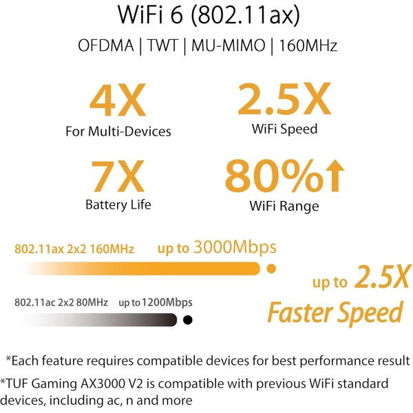 ASUS TUF Gaming AX3000 Dual Band WiFi 6 Extendable Gaming Router