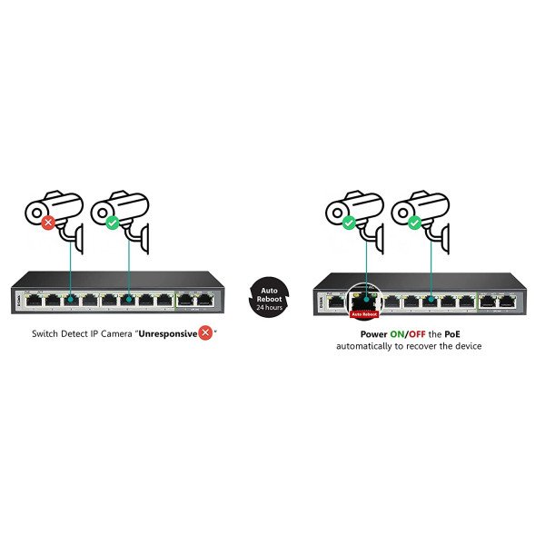 D-Link DGS-F1010P-E 8GE PoE+ 2GE Uplink 250m PoE Switch